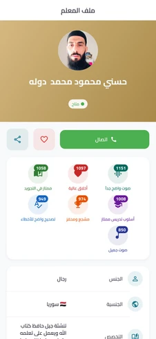Profil guru di Mehrab yang menampilkan enam dimensi penilaian terperinci